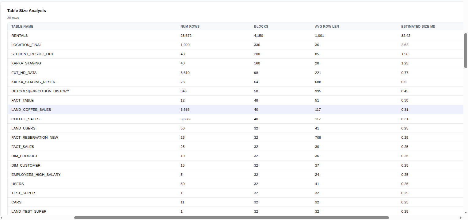 Index Usage Report