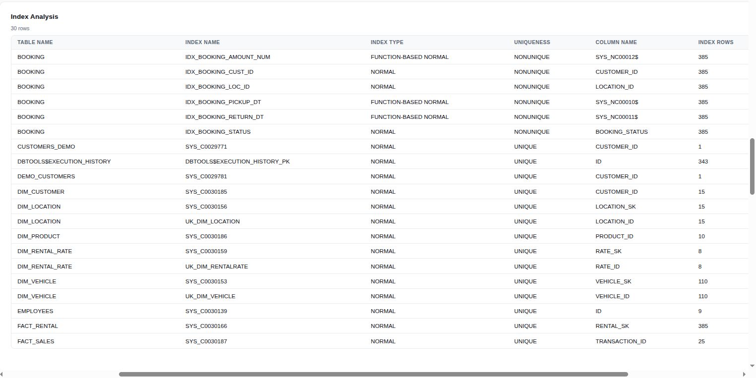 Query Performance Analysis