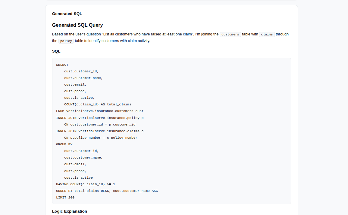 Generated SQL Query