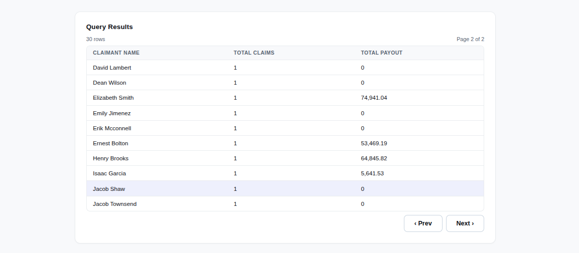 Query Results Table