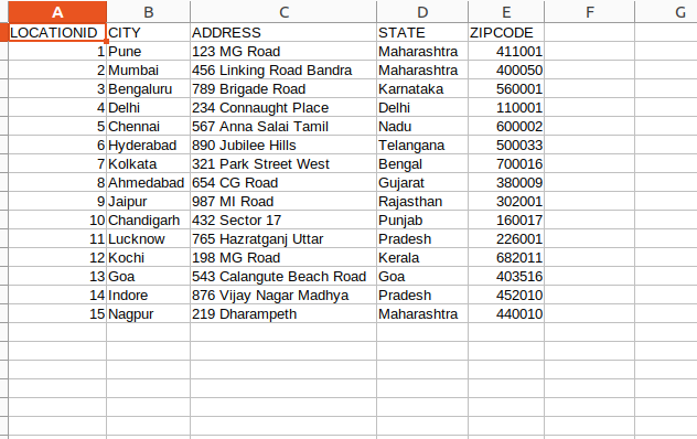 Cleaned data after remediation