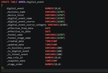 Translated Oracle ADW DDL and stored procedures with change report