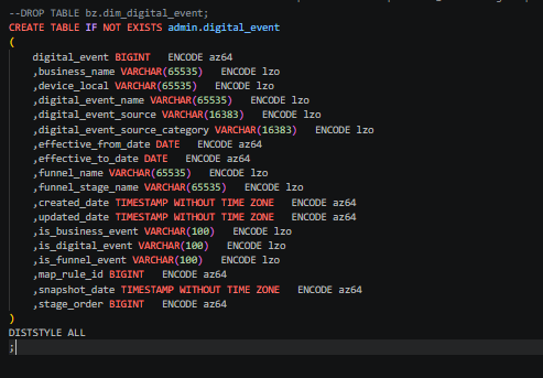Redshift DAG and stored procedure inputs loaded for translation